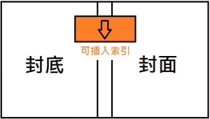 Godex 磨砂透明資料薄：圖片 3